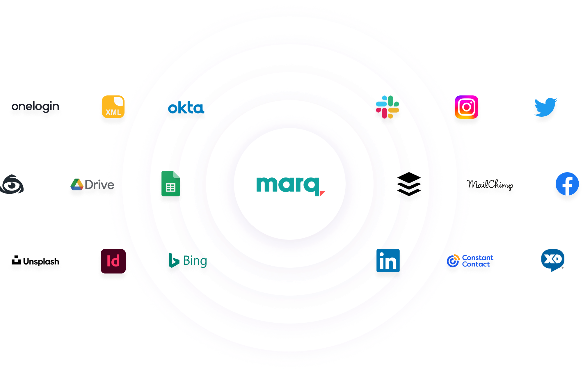 integrations