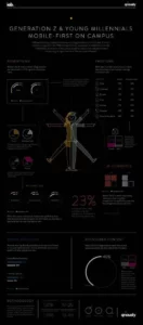 Higher education marketing trends