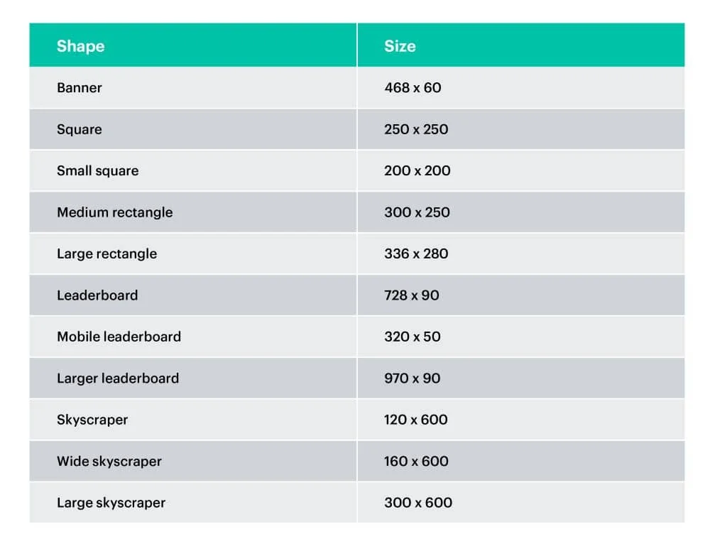 Table of banner sizes