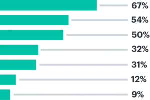 Bar Chart