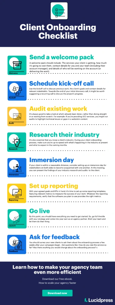 Essential client onboarding checklist