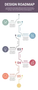 Infographic design ideas