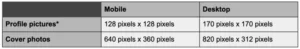 Facebook Image sizes quick reference chart