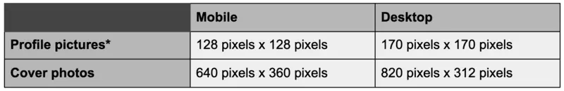 Facebook Image sizes quick reference chart