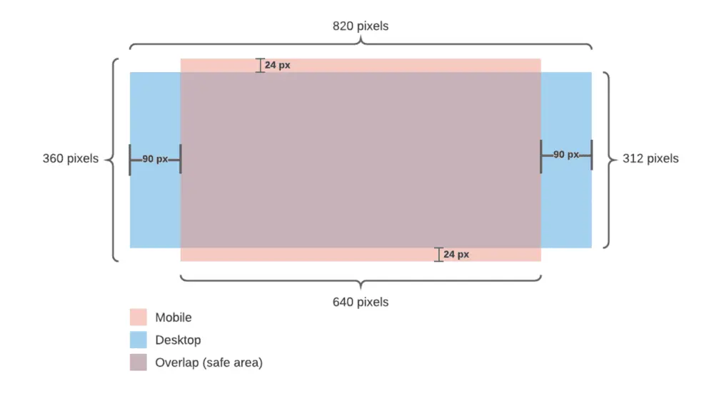 Find The Right Facebook Cover Photo Size - Marq