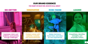 GSA brand style guide