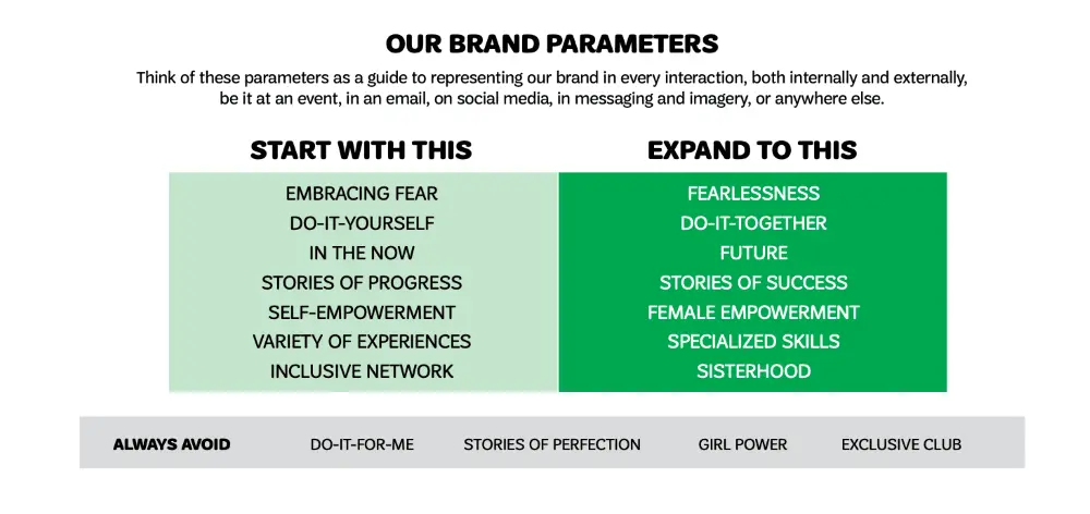 GSA brand style guide 2