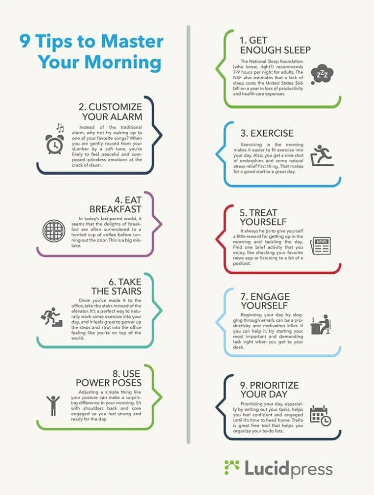 Morning routine infographic
