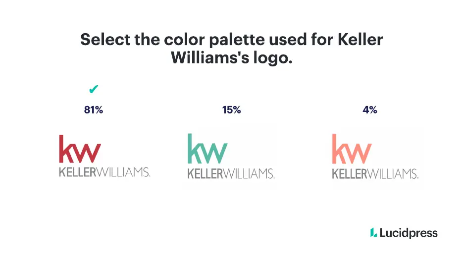 Keller Williams