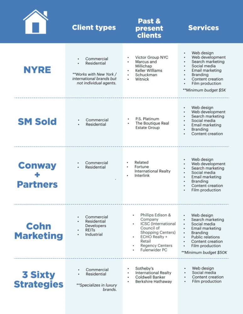 agency comparison