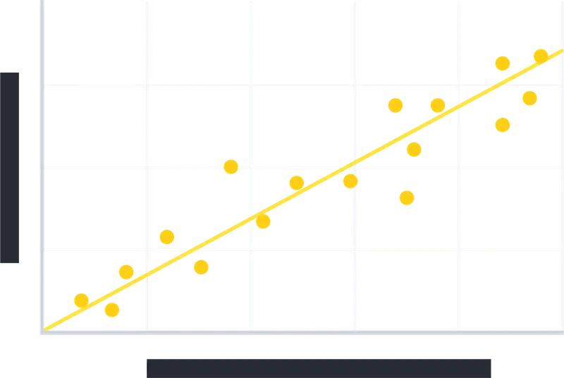 Scatter Plot