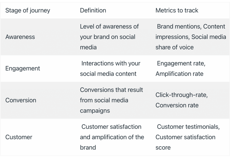 social media metrics