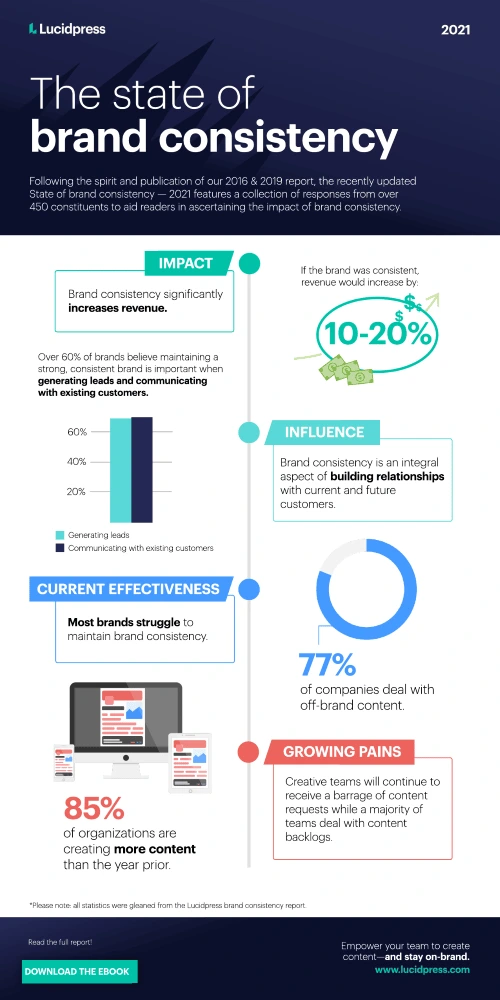 brand consistency infographic