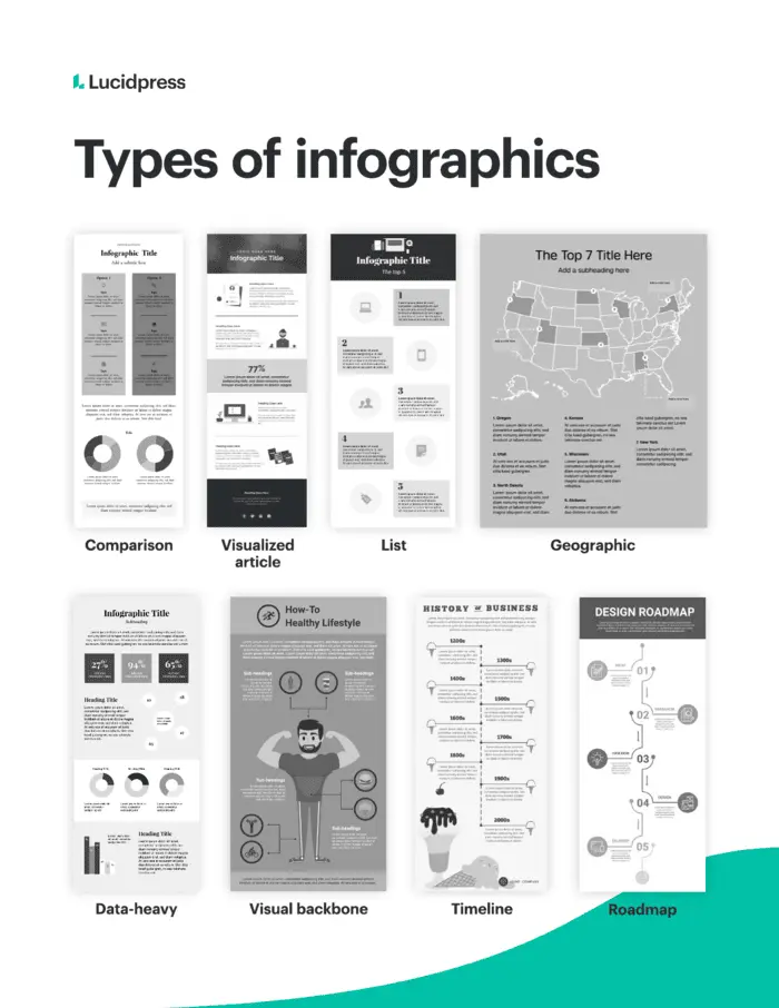 Infographic types