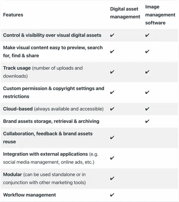 image management features