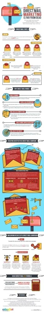 Direct mail infographic