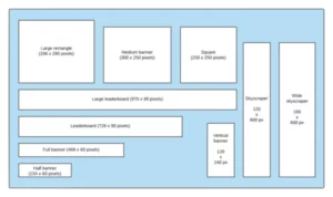 banner ad sizing