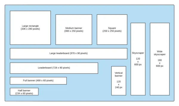 banner ad sizing