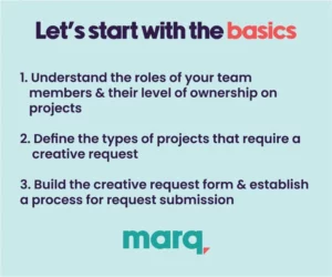 creative process steps