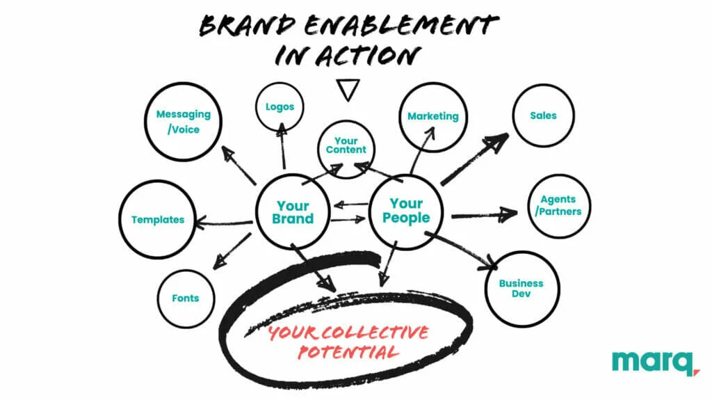 brand_enablement