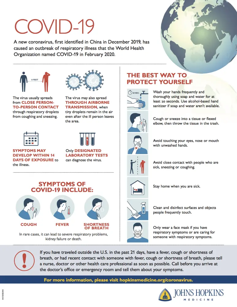 Coronavirus infographic