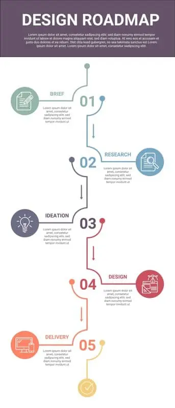 Design Roadmap infographic