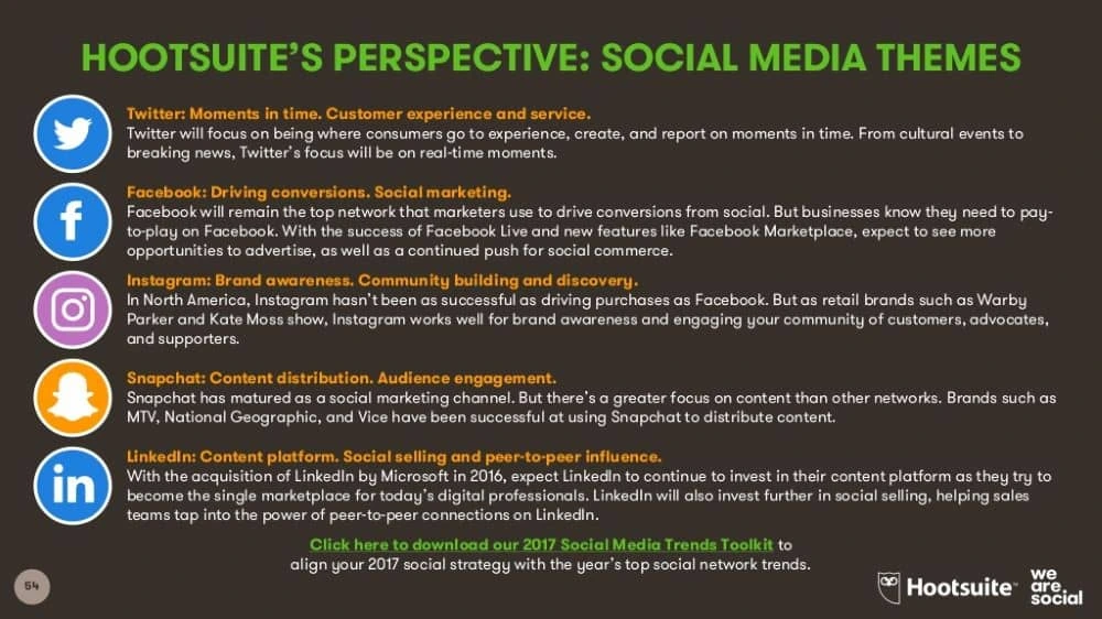 Hootsuite's Perspective — Social Media Themes