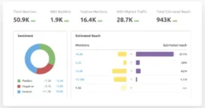 Source: https://www.semrush.com/features/brand-monitoring/