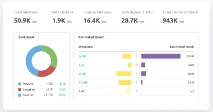 Source: https://www.semrush.com/features/brand-monitoring/