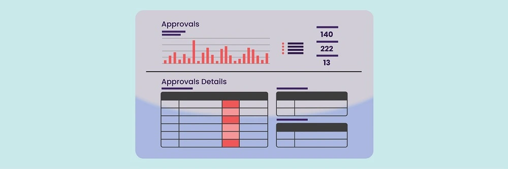 Marq analytics approvals dashboard