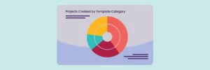 Marq Analytics Template Adoption