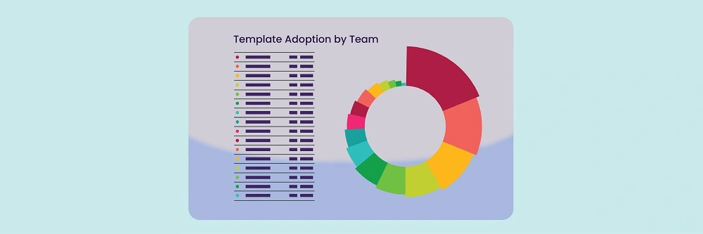 Marq Analytics Template Adoption