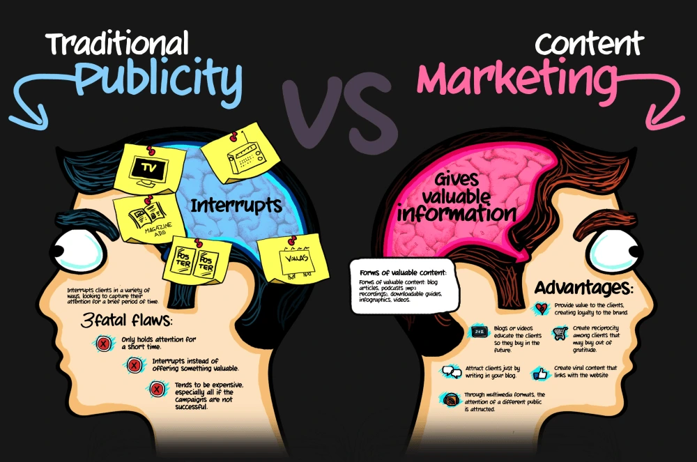 Traditional PR vs. content marketing