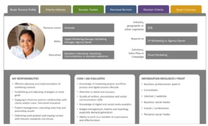 How to create buyer persona