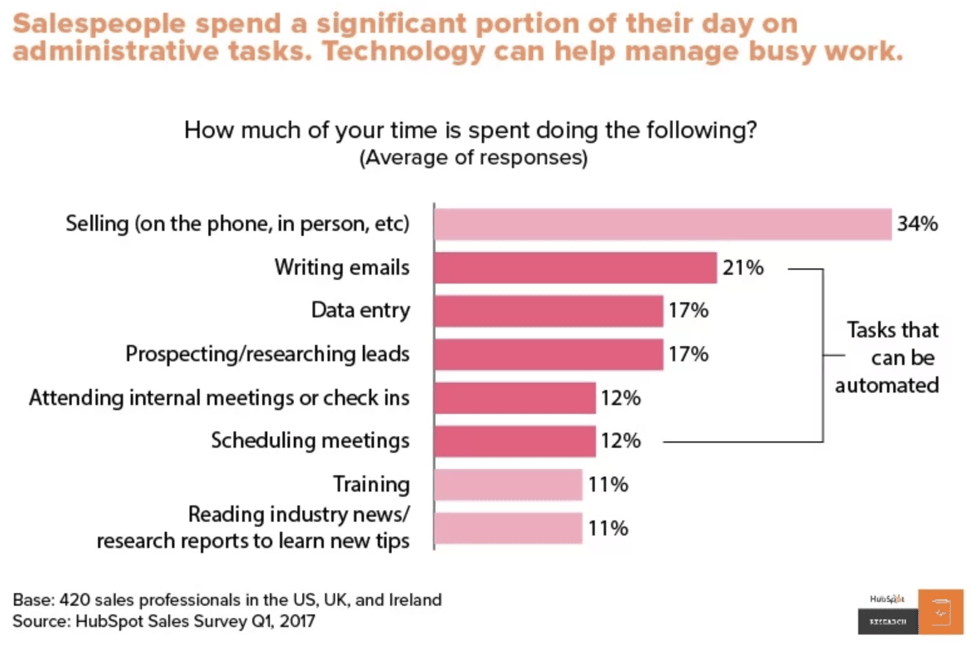 Sales playbook example