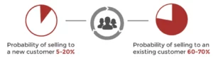 Essential client onboarding checklist
