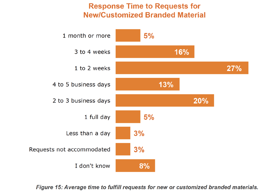 Streamline your process