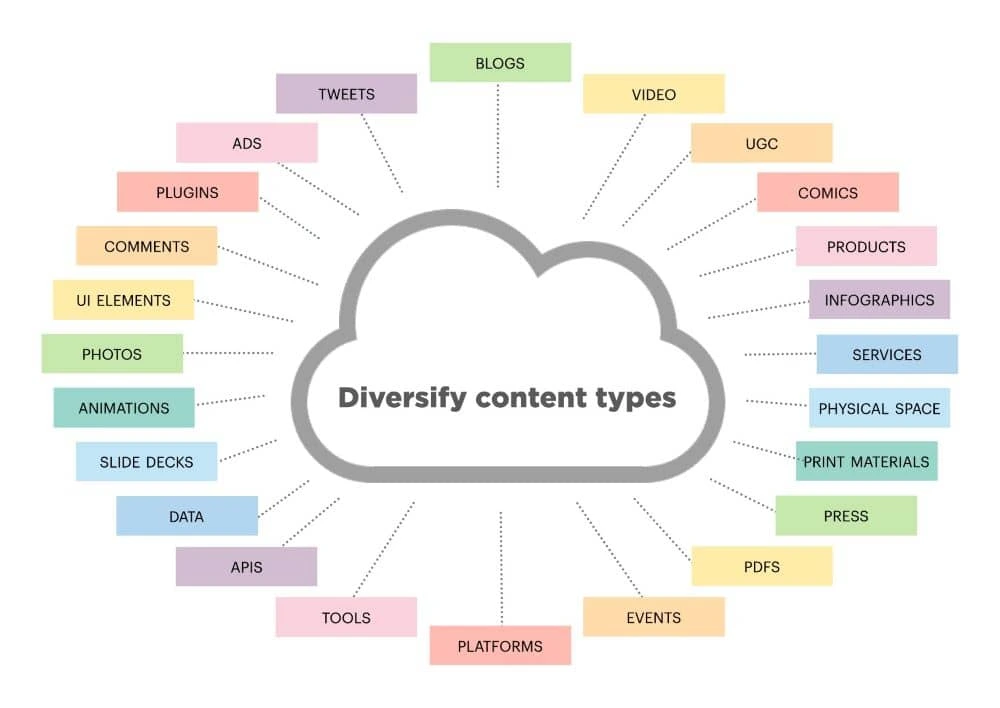 Diversify content types