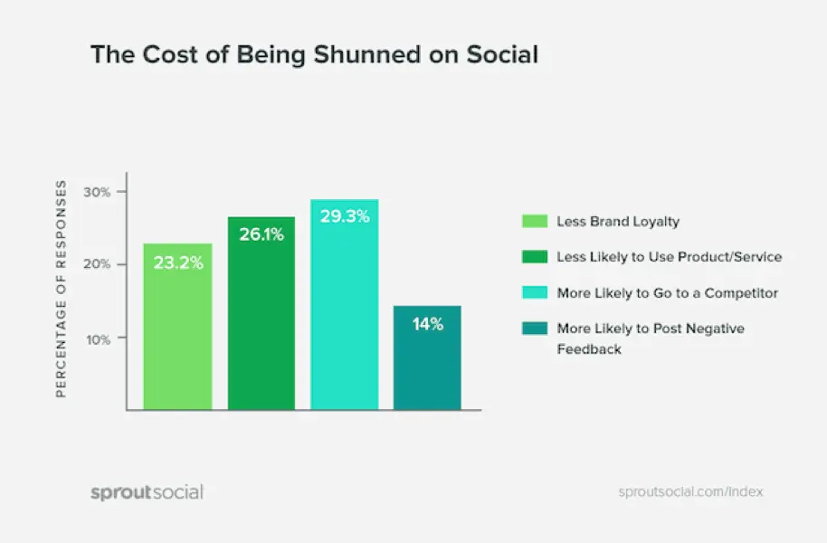 Content marketing examples