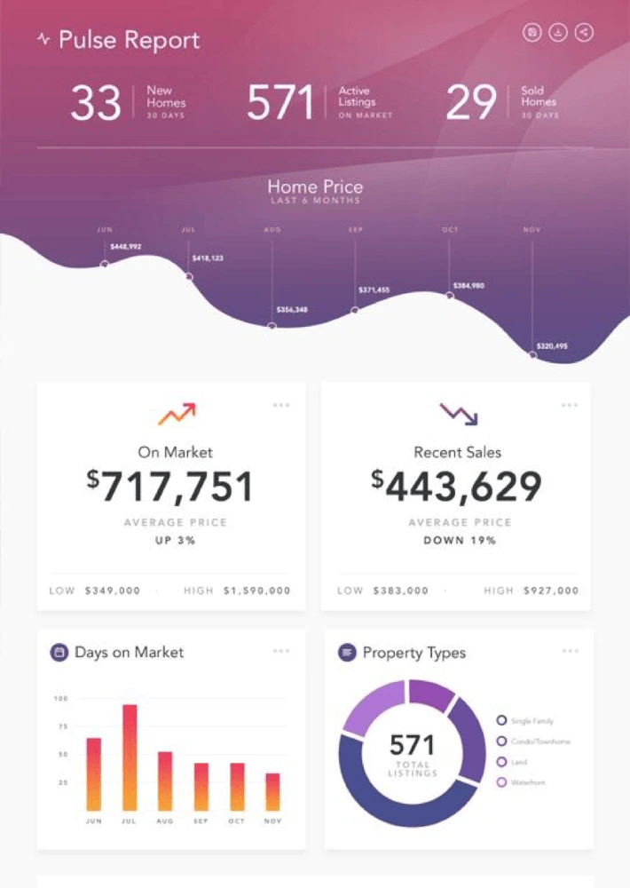 AreaPulse - real estate software