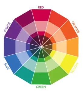 Essential elements of poster design