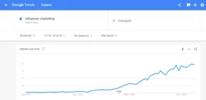 Franchise marketing strategy