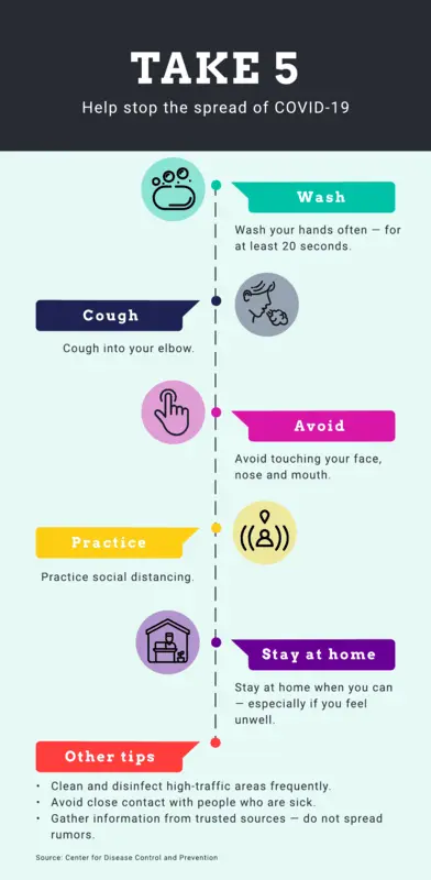 Inform and educate: stop the spread of COVID-19 infographic