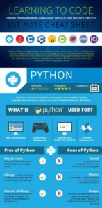 Learning to code infographic