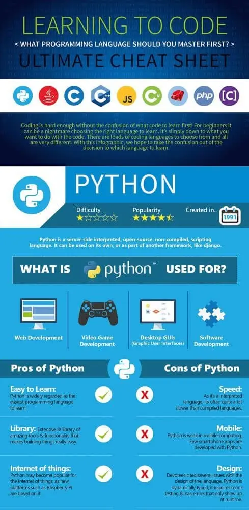 Learning to code infographic