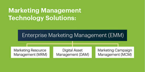 marketing-resource-management