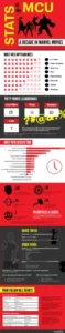 stats of the mcu