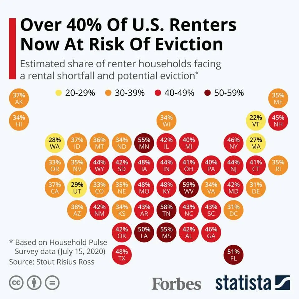 More Than 40% Of U.S. Renter Households Are At Risk Of Eviction