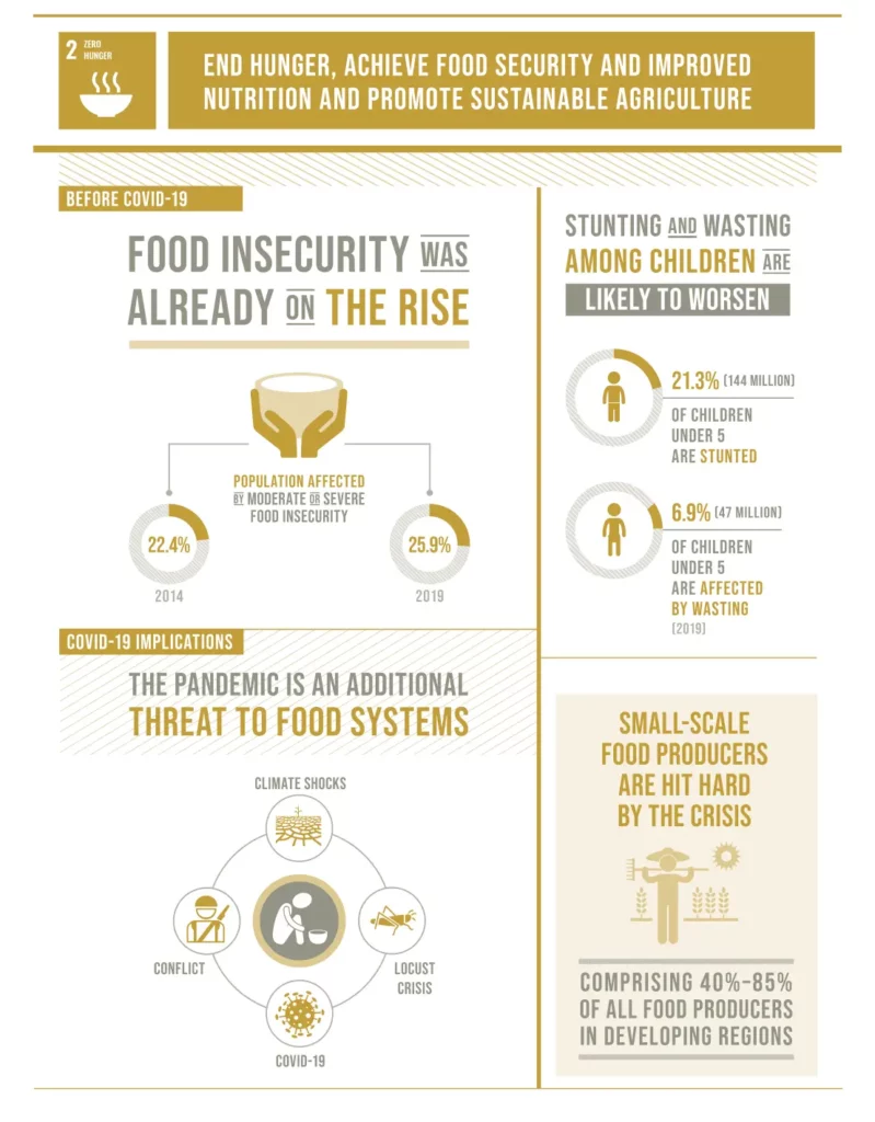 The Sustainable Development Goals Report