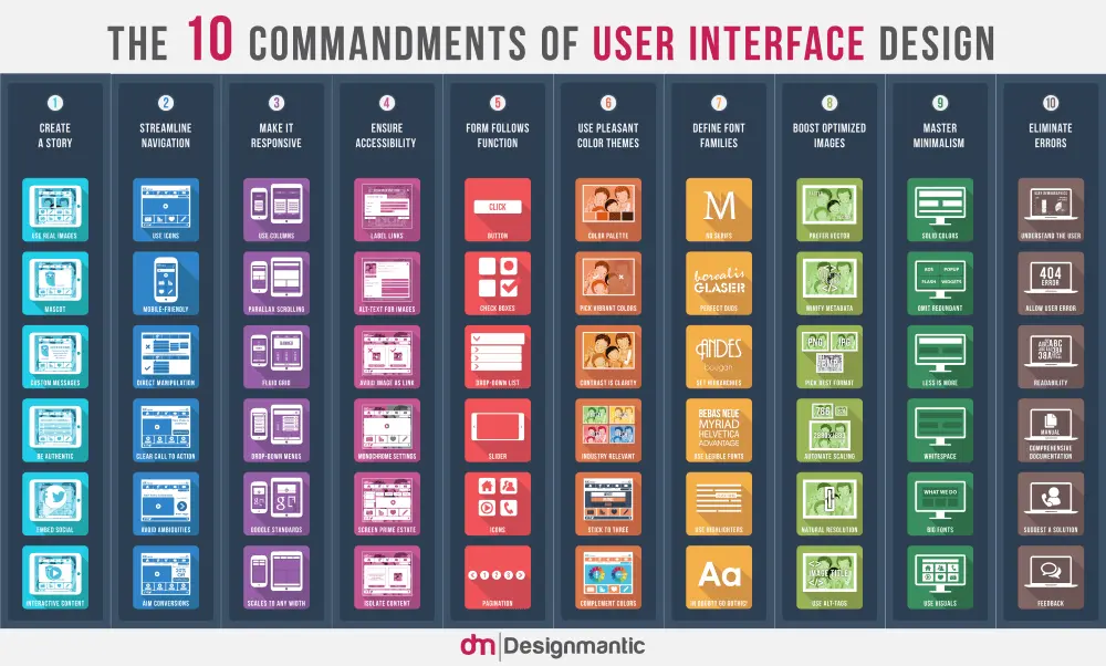The ten commandments of UI design infographic